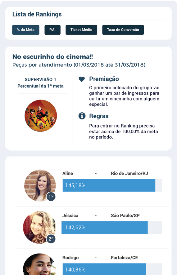 Ranking da Lista da vez